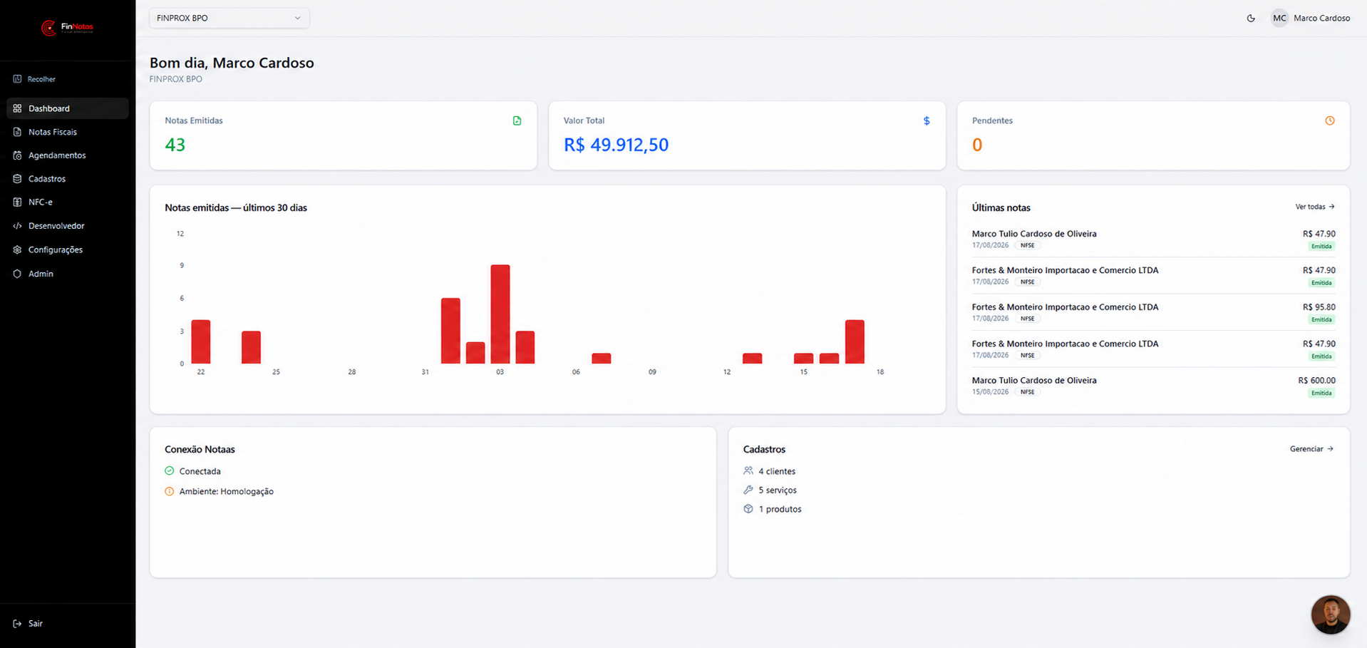 Dashboard do sistema FinNotas